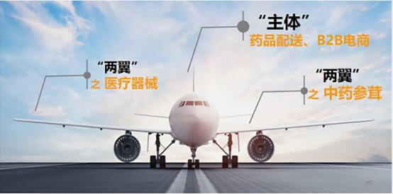 業(yè)務(wù)領(lǐng)域