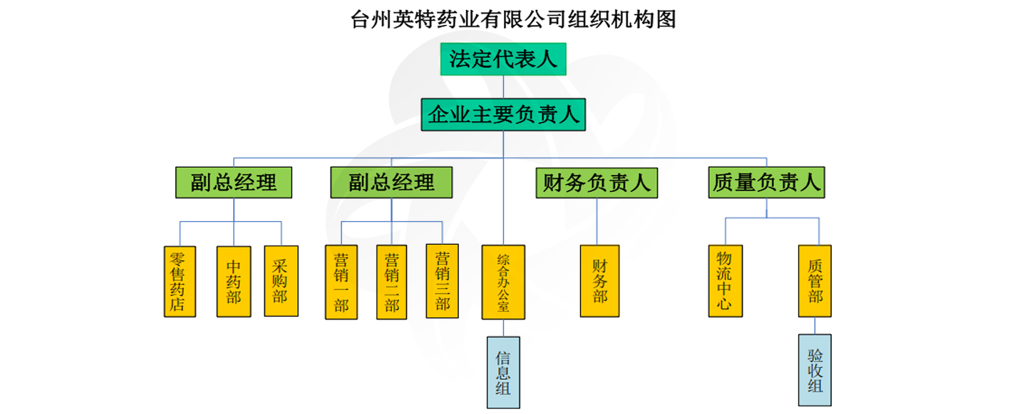 組織架構